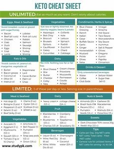 30 Day Free Keto Meal Plan
